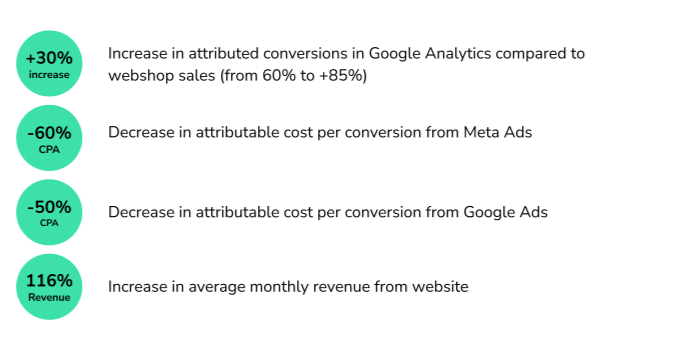 ENDCASESTUDY.-2 ENDCASESTUDY.-2